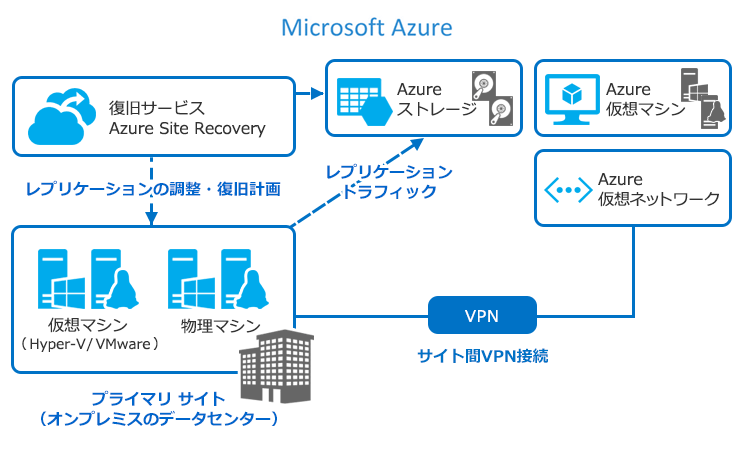 システム構成図