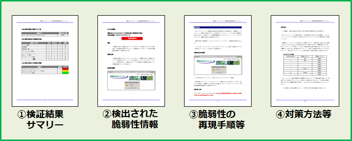 報告書イメージ