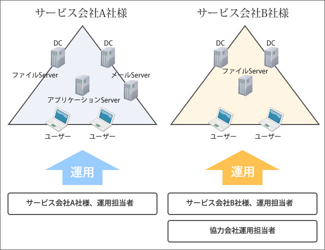 図1