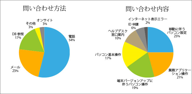 図1