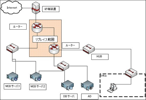 図1