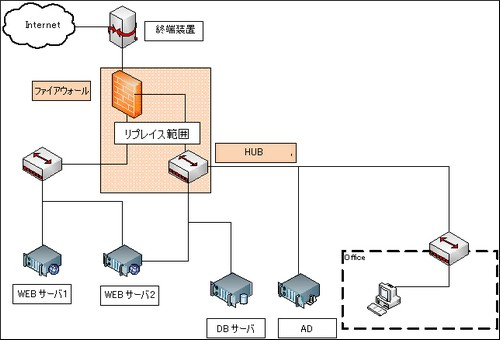 図2
