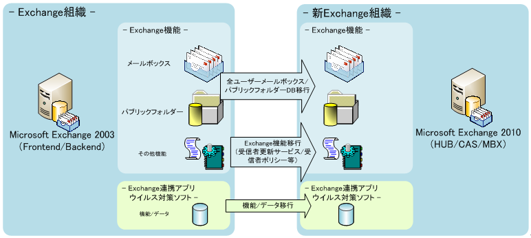 図4