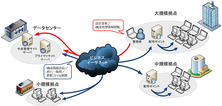 図1