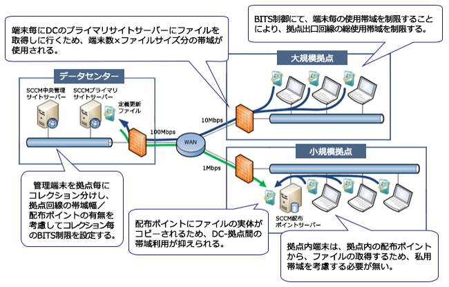 図3