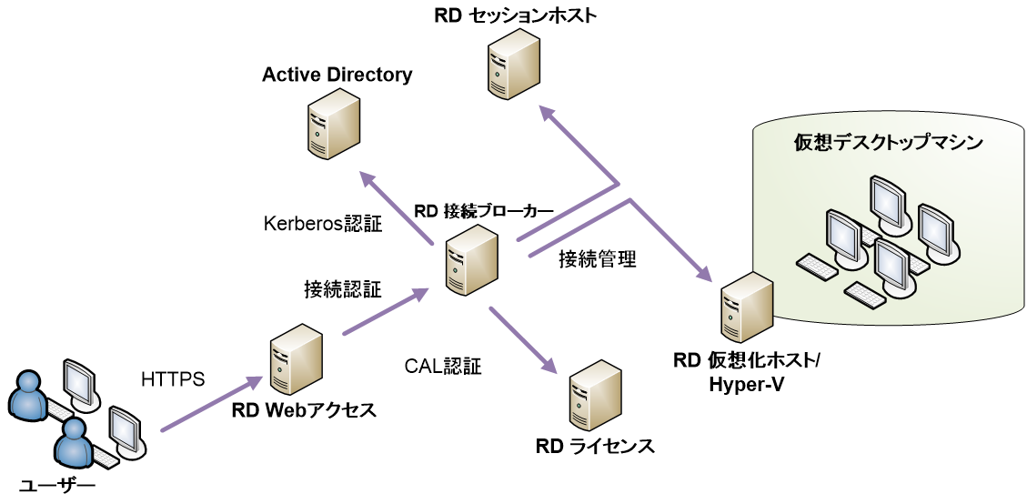 図1