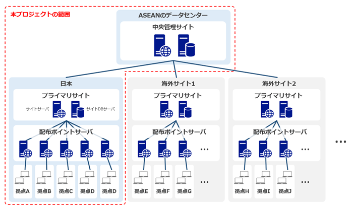 図1