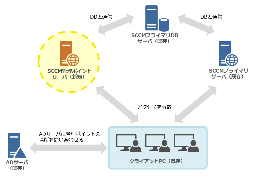 システム構成図