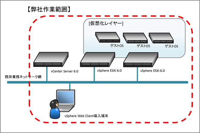 システム構成図