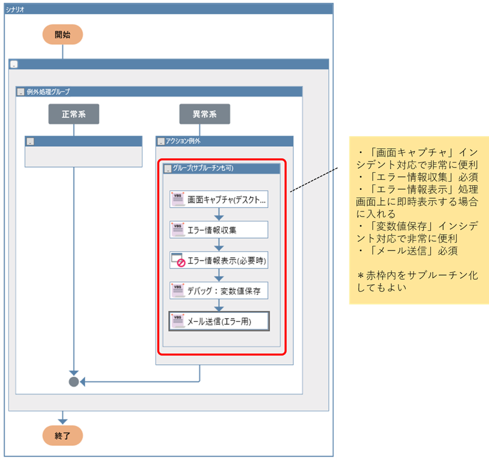 各ブラウザの設定