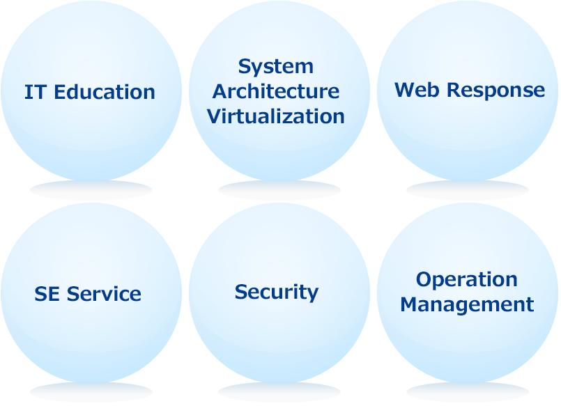 IT Education,System architecture Virtualization,Web Response,SE Service,Security,Operation Management