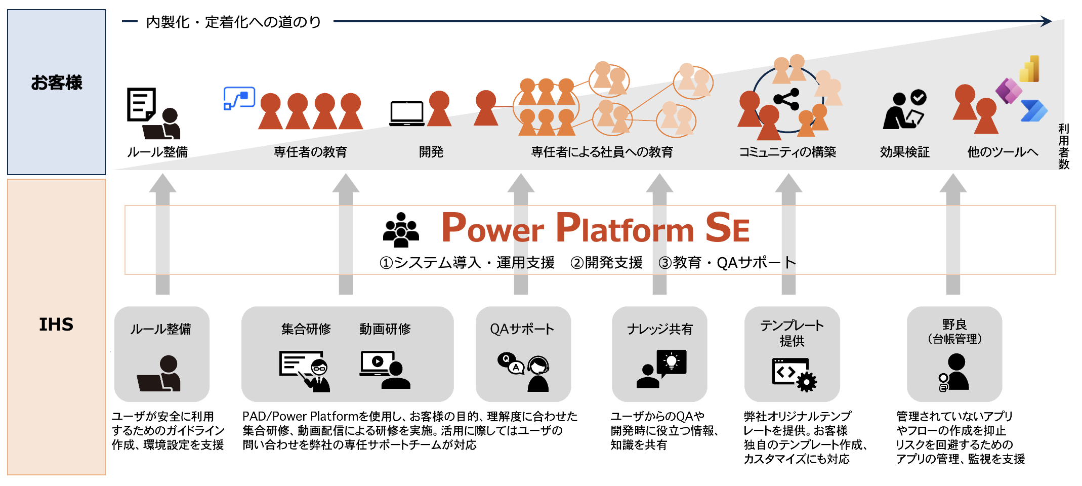 サービスイメージ