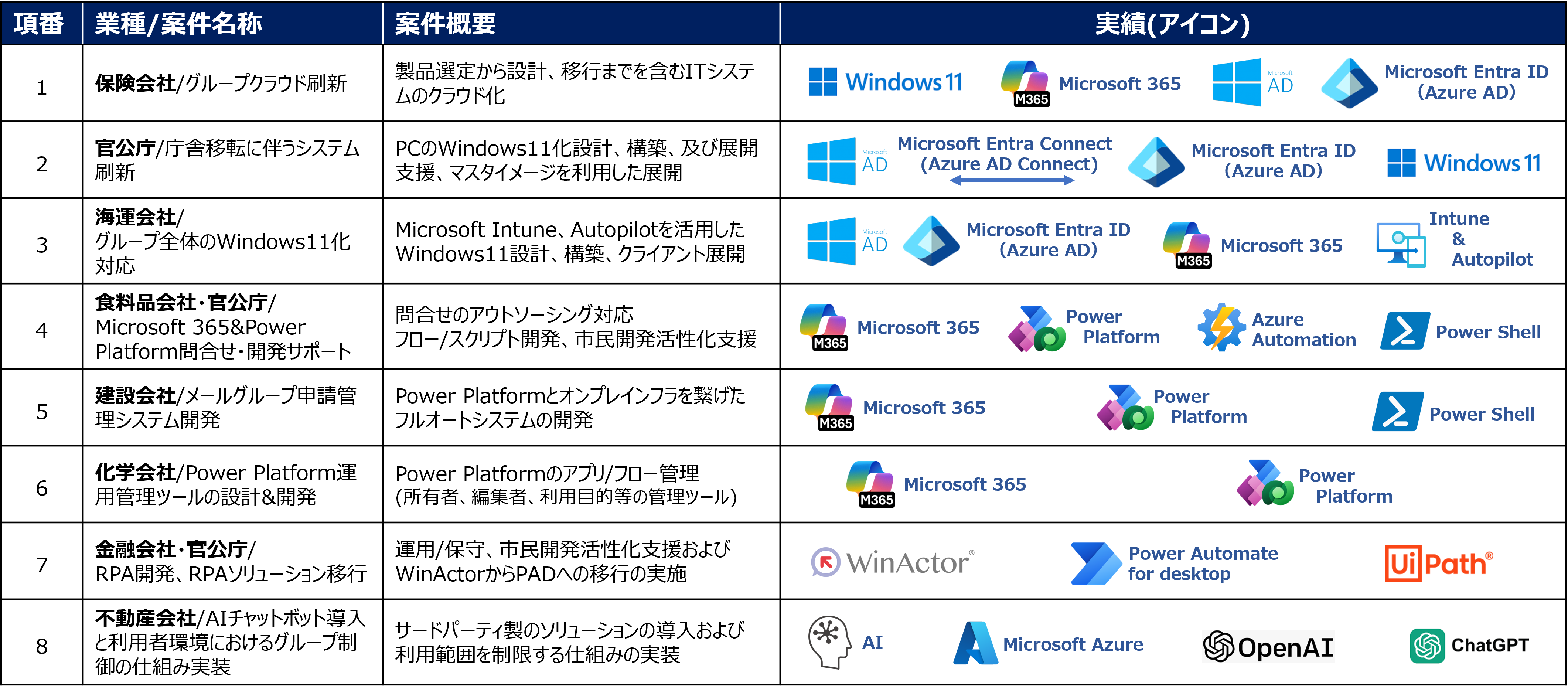MS365事例
