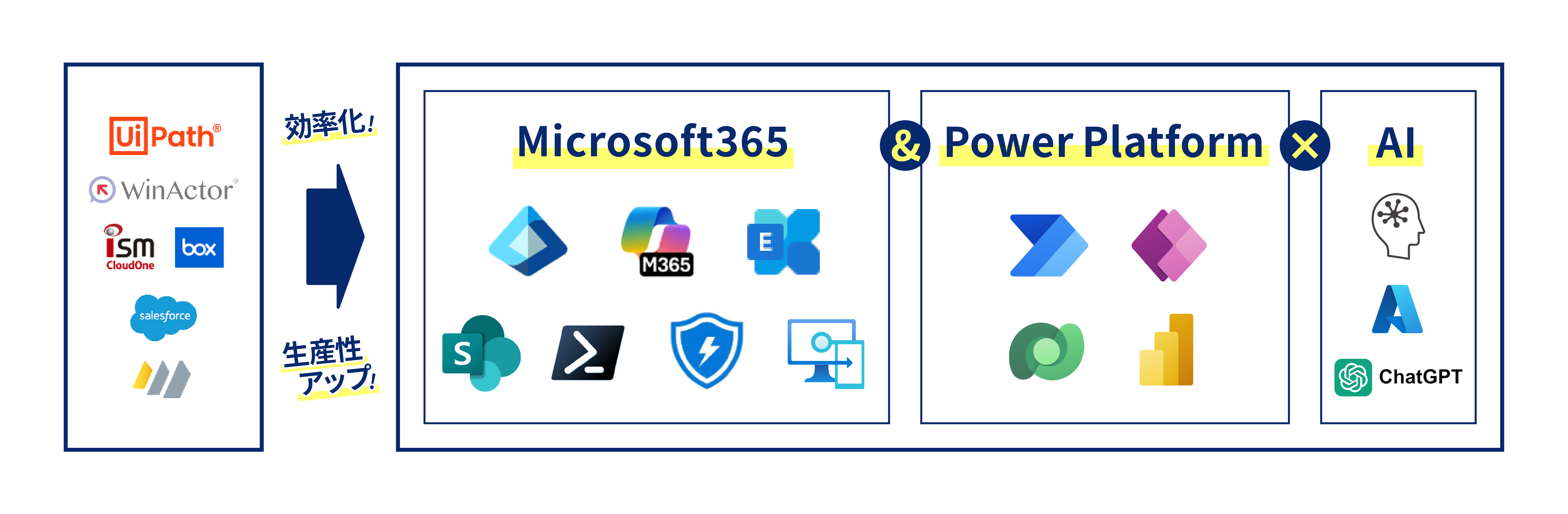 MS365・AI支援
