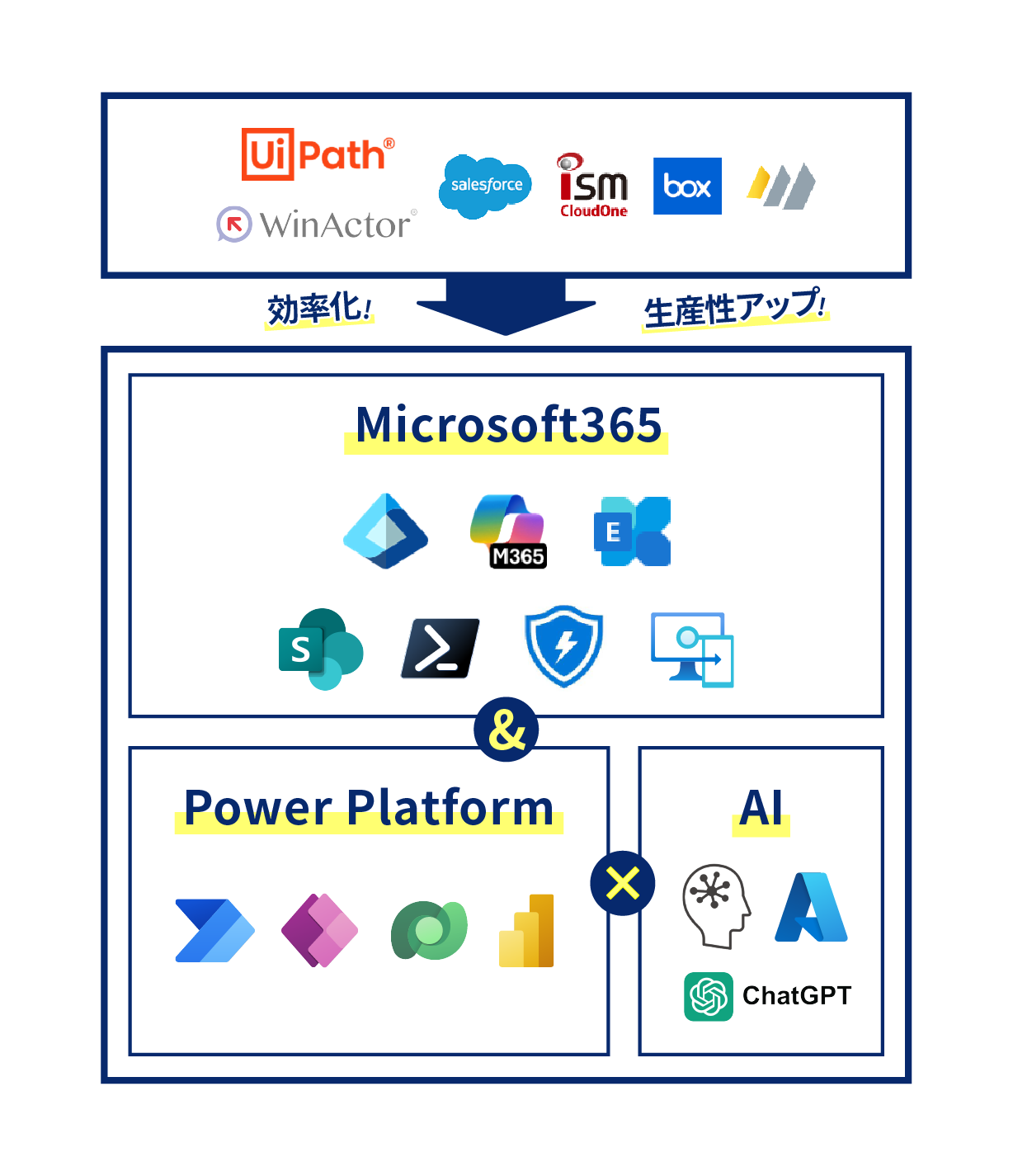 MS365・AI支援