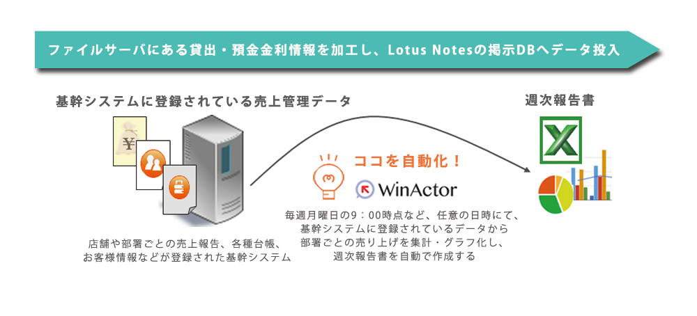 活用事例 金融経営管理 Winactor