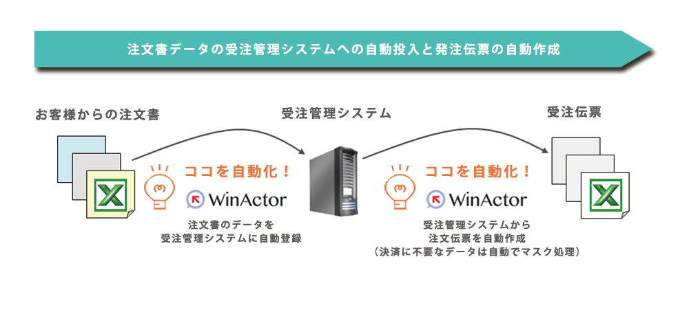 RPA「WinActor」の導入事例「電話受付記録の取得とシステムへの取り込み」