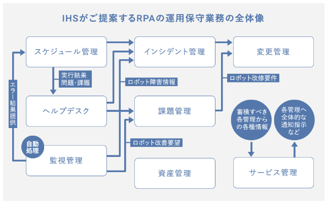 スポット対応