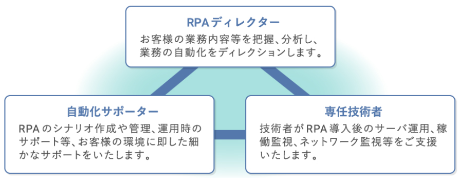 サービス概要