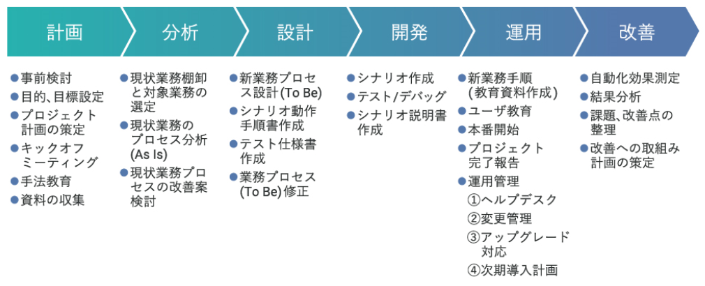 サービス内容