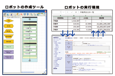 WinActorとは