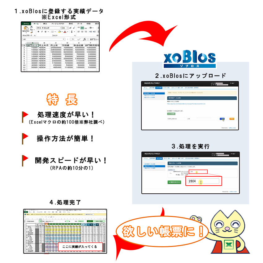 xoBlosとは