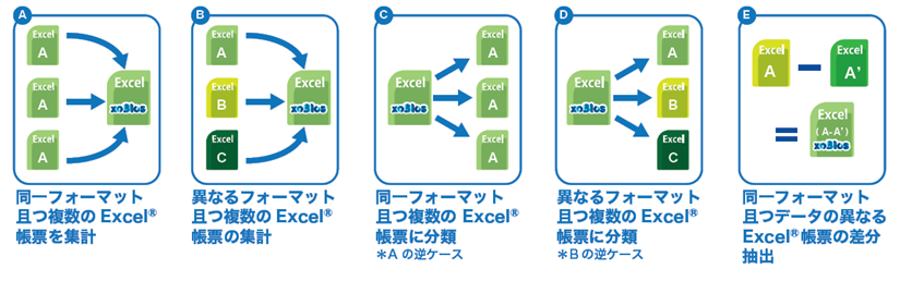 エクセル 集計 じ どうか xoblos