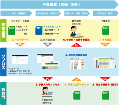 どうか エクセル xoblos じ 集計 エクセル（Excel）の「集計」機能を使ってみよう！ [エクセル（Excel）の使い方]