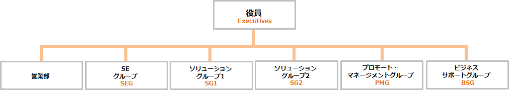 部門紹介