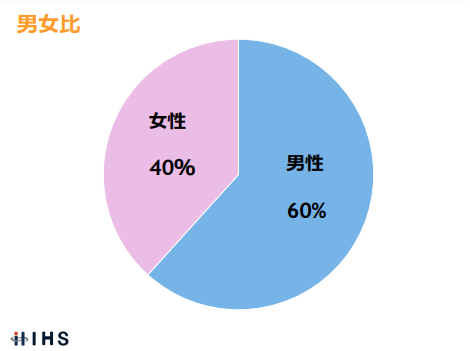 男女比