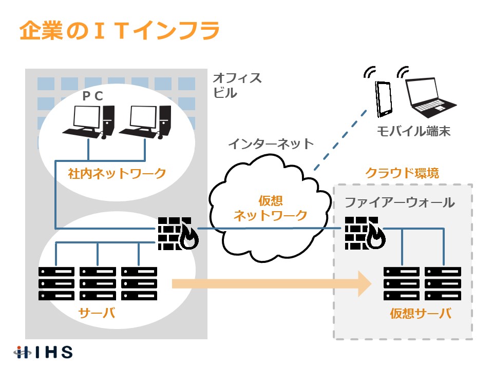 企業のITインフラ