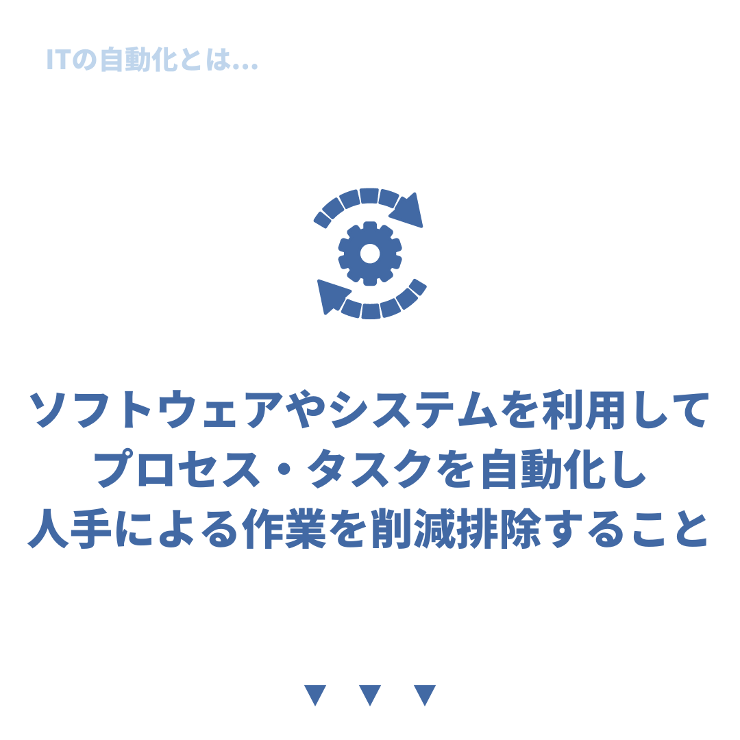 ITの自動化とは...ソフトウェアやシステムを利用してプロセス・タスクを自動化し人手による作業を削減排除すること