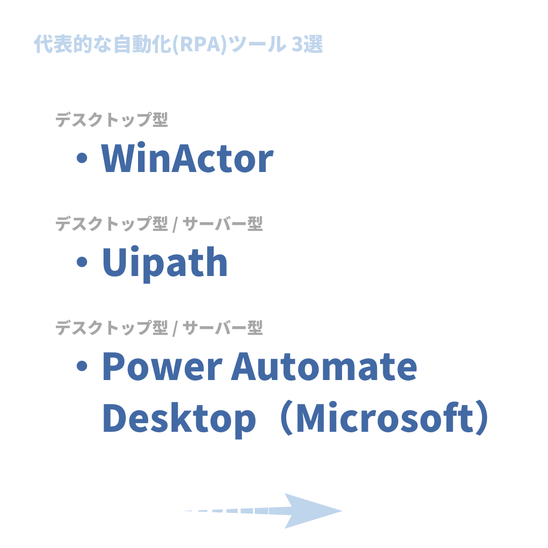 代表的な自動化(RPA)ツール 3選
デスクトップ型・WinActor
デスクトップ型/サーバー型・Uipath
デスクトップ型/サーバー型・Power Automate Desktop(Microsoft)