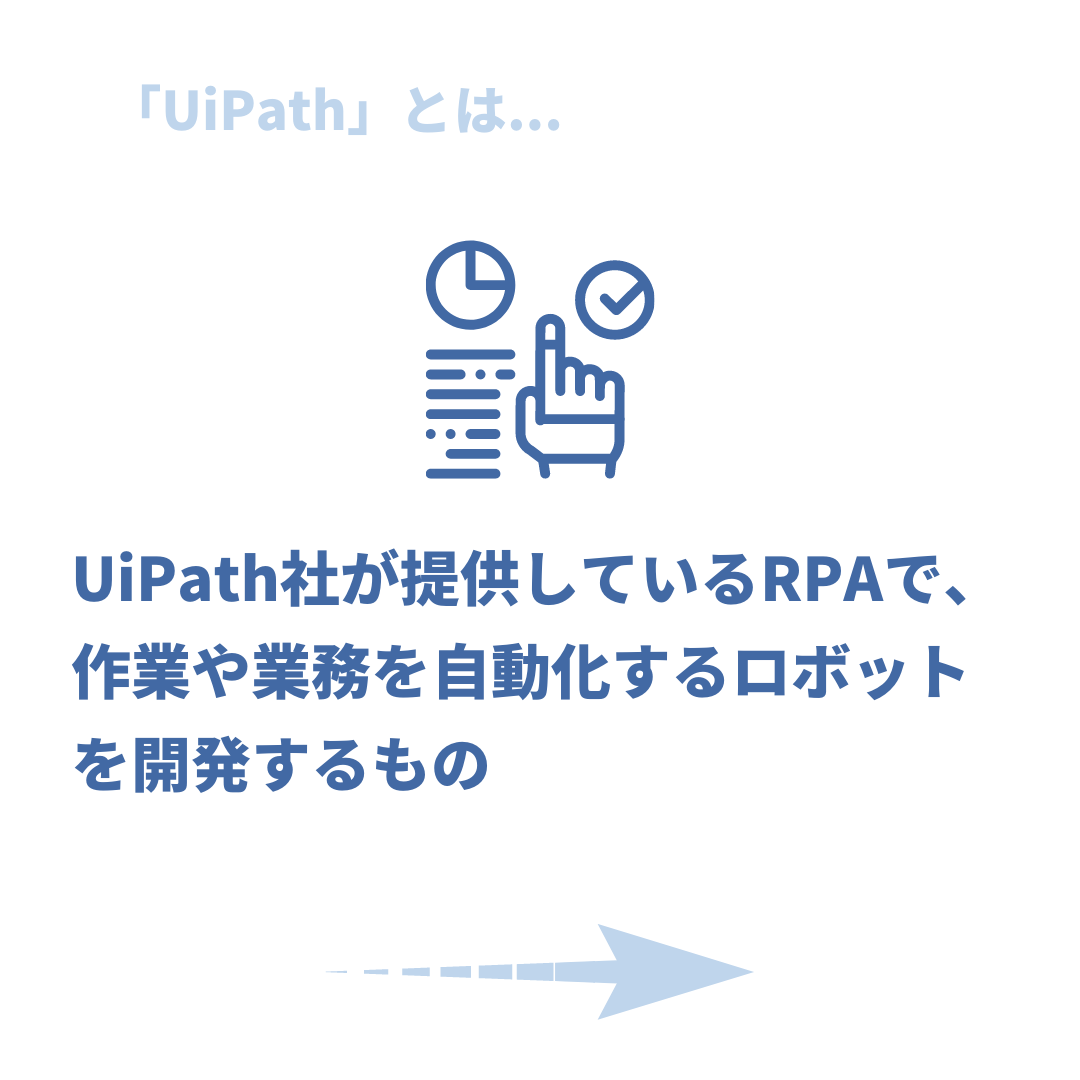 「UiPath」とは...
UiPath社が提供しているRPAで、作業や業務を自動化するロボットを開発するもの