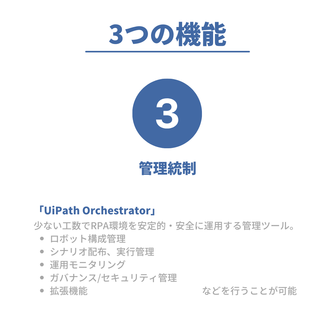 3つの機能 ③管理統制
「UiPath Orchestrator」少ない工数でRPA環境を安定的・安全に運用する管理ツール。
・ロボット構成管理
・シナリオ配布、実行管理
・運用モニタリング
・ガバナンス/セキュリティ管理
・拡張機能
などを行うことが可能
