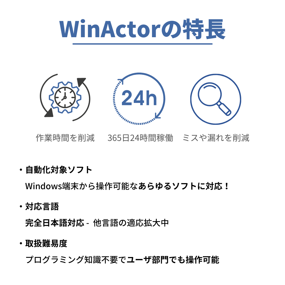 WinActorの特徴
・作業時間を削減
・365日24時間稼働
・ミスや漏れを削減
・自動化対象ソフト
Windows端末から操作可能なあらゆるソフトに対応!
・対応言語
完全日本語対応・他言語の適応拡大中
・取扱難易度
プログラミング知識不要でユーザ部門でも操作可能