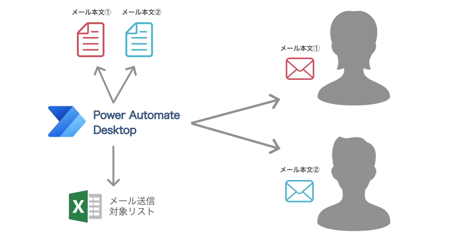 構成イメージ