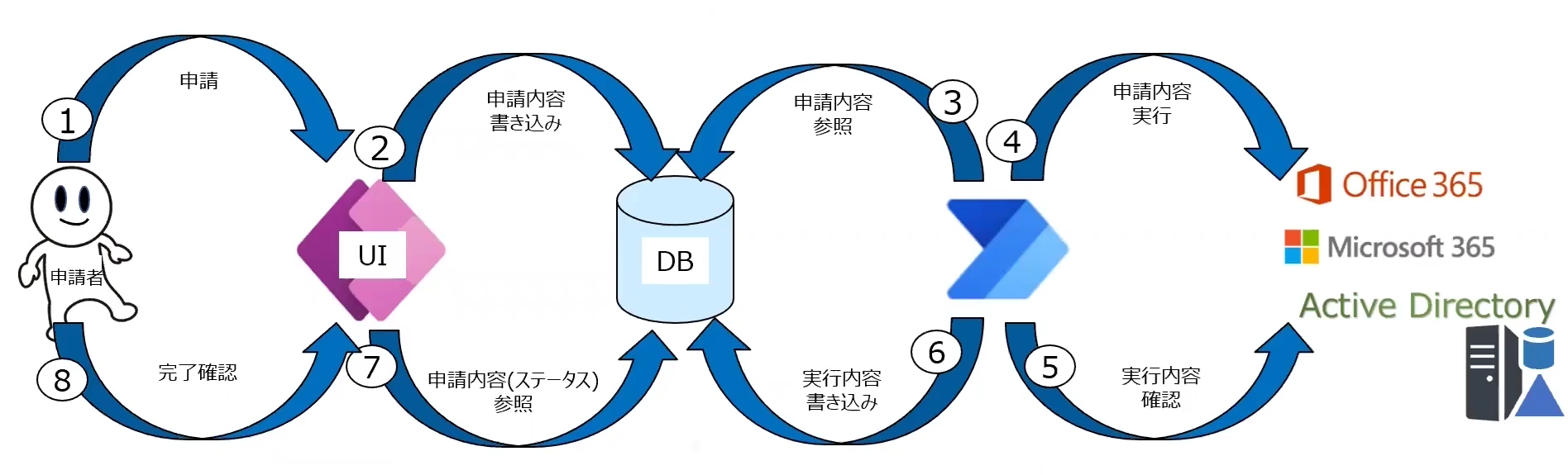 構成イメージ