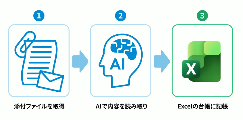 構成イメージ